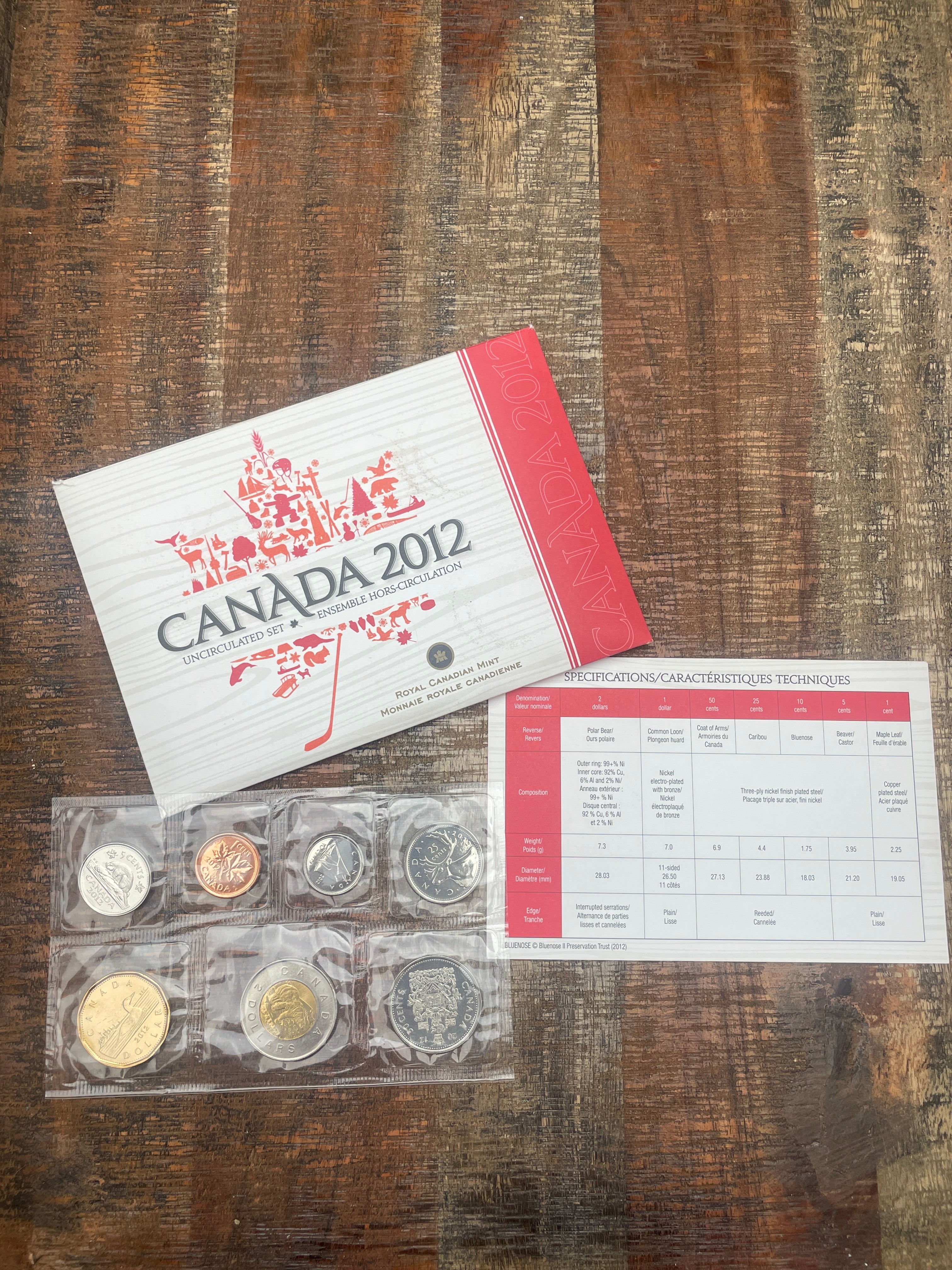 2012 Canada ~ Uncirculated Set ~ Royal Canadian Mint ~ with COA