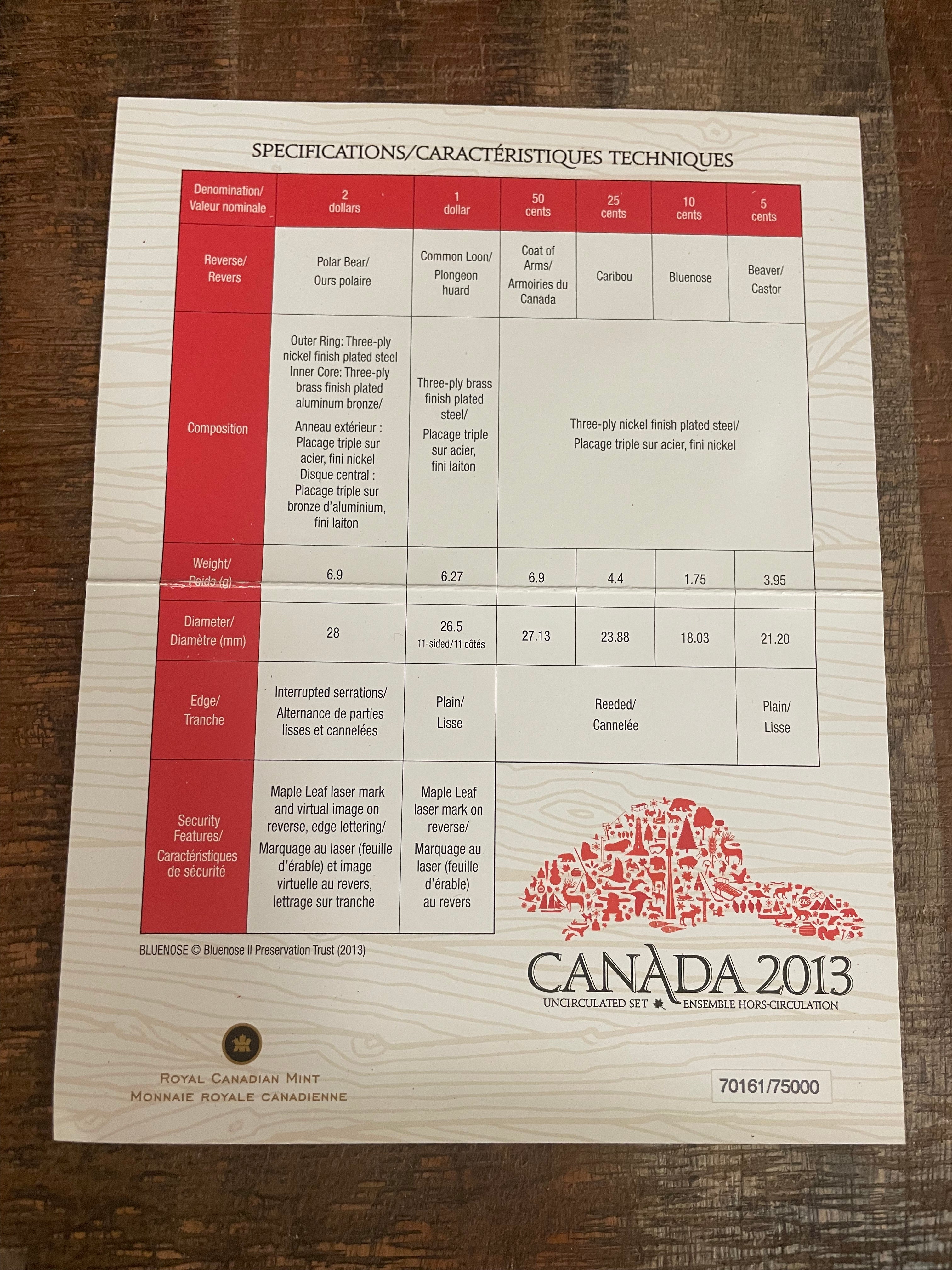 2013 Canada ~ Uncirculated Set ~ Royal Canadian Mint ~ with COA