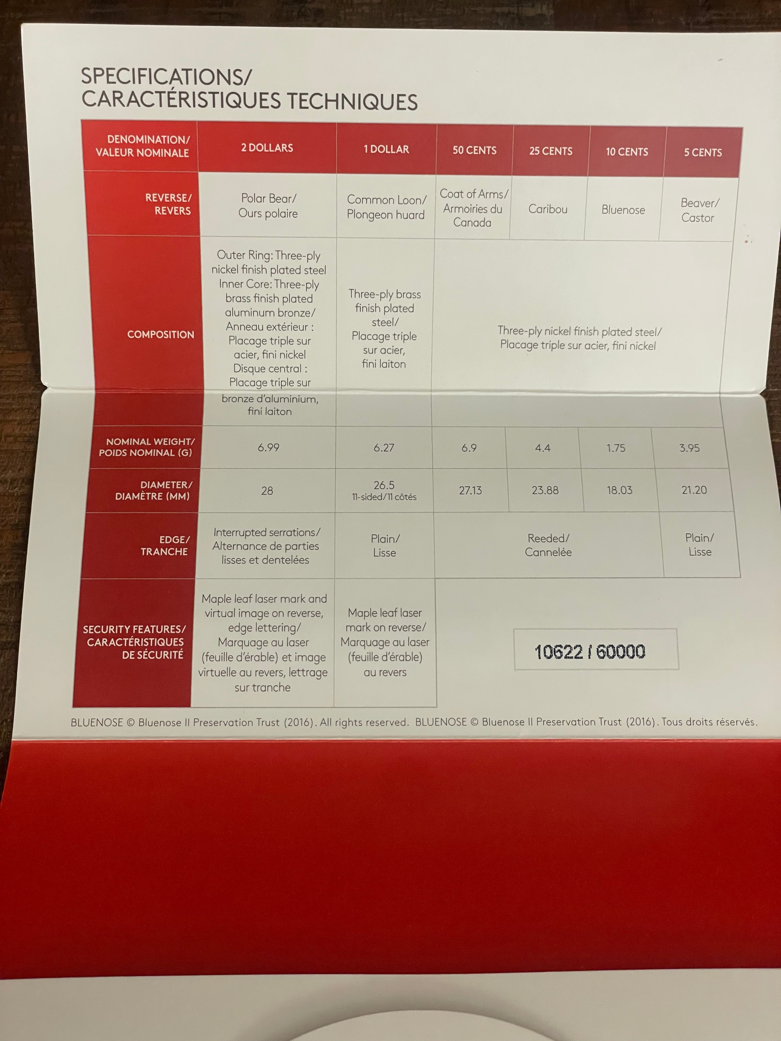 2016 Canada ~ Uncirculated Set ~ Royal Canadian Mint ~ with COA